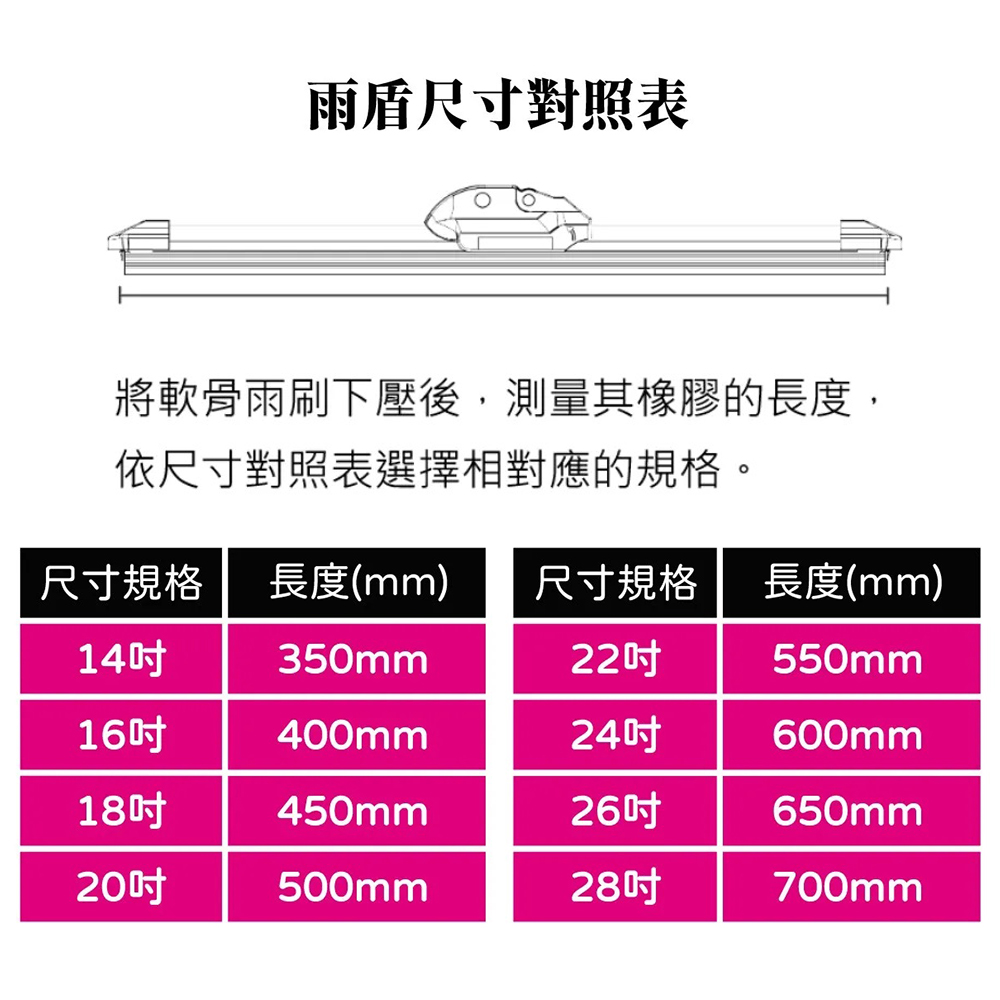 雨盾軟骨車種表 - 2026 